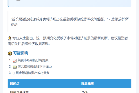 9月美联储降息概率升至90%