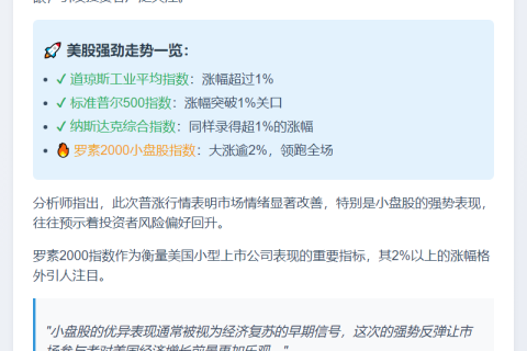 美股全线上涨，罗素2000涨超2%