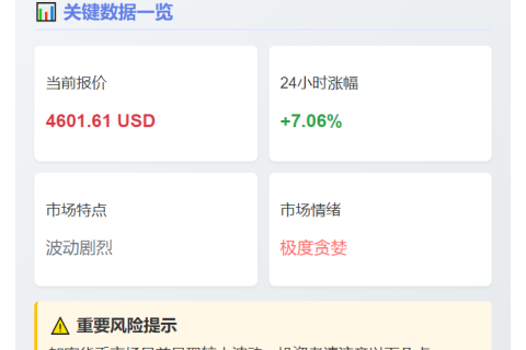 ETH涨破4600美元