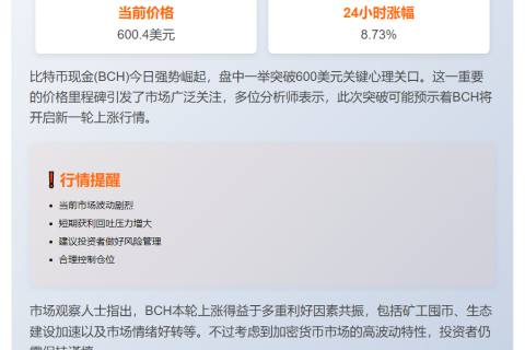 BCH突破600美元