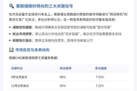 鲍威尔鸽派转向因经济趋势非政治