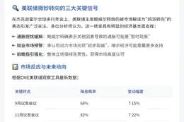 鲍威尔鸽派转向因经济趋势非政治