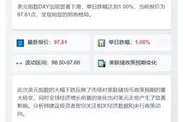 美元指数跌1%至97.61