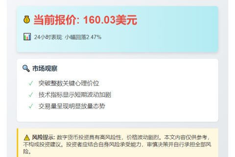 SOL破160美元
