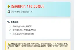 SOL破160美元