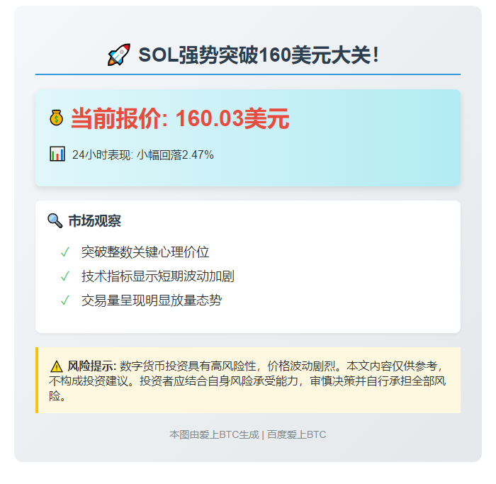 SOL破160美元