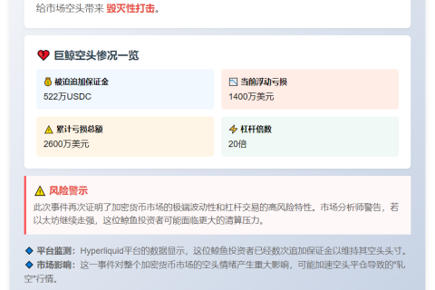 做空以太坊鲸鱼浮亏1400万美元
