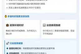 美股银行指数或创收盘新高