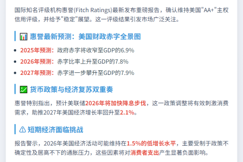 "惠誉确认美'AA+'评级 展望稳定"