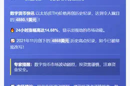 ETH创历史新高