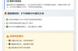 ETH突破历史新高，24小时涨15%
