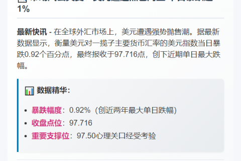美元指数大跌0.92%