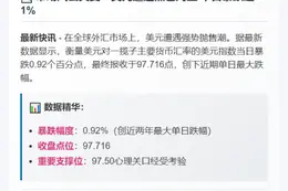 美元指数大跌0.92%
