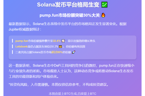 Solana发币平台pump.fun份额涨至32.4%