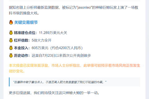 鲸鱼JasonLeo斥资605万做多BTC