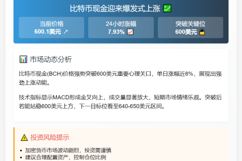 BCH突破600美元大关