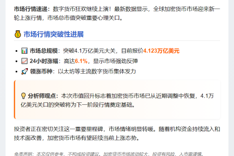 加密货币市值重返4.1万亿美元