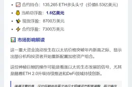 BTC巨鲸转多ETH，浮盈超1.6亿