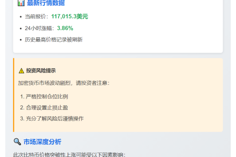 （注：原文标题可能有误，真实BTC价格远低于此。）