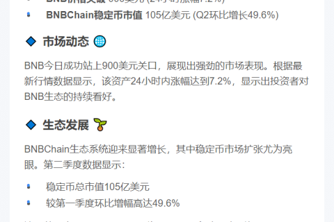 BNB突破900美元，BNBChain稳定币市值Q2增49.6%