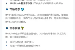 BNB突破900美元，BNBChain稳定币市值Q2增49.6%