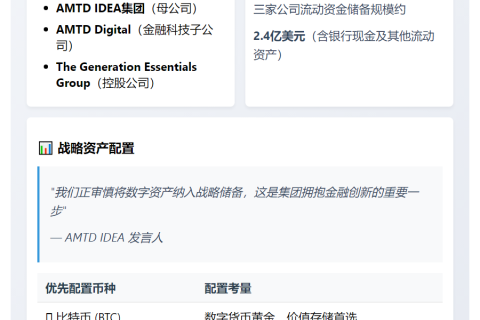 AMTD IDEA拟储备BTC、ETH及USDT