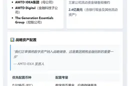 AMTD IDEA拟储备BTC、ETH及USDT