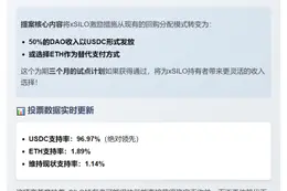 "Silo提案：将xSILO激励转为USDC/ETH，投票至8.24"