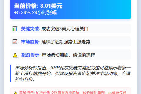XRP突破3美元