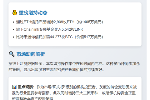 灰度大举增持LINK和ETH