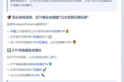 以太坊ETF储备破300亿，69家财库近200亿