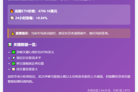 ETH涨破4700美元