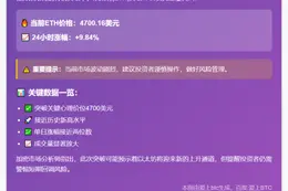 ETH涨破4700美元
