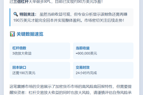 鲸鱼3倍做多XPL赚90万美元
