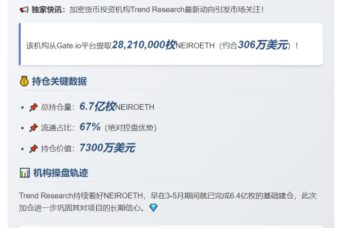 "NEIROETH从CEX提币2821万枚，持有占比67%"