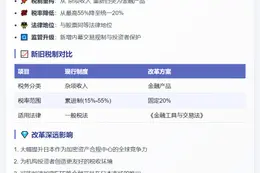 拟统一日本加密货币税率为20%