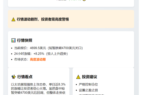 ETH跌破4700美元