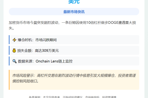 鲸鱼DOGE多单遭部分爆仓