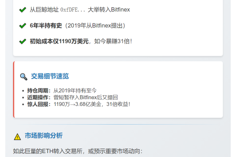 巨鲸10分钟前转77,736 ETH至Bitfinex