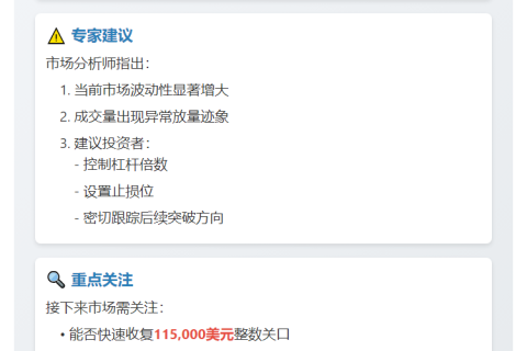 比特币跌破11.5万美元
