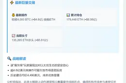 比特币OG再购17.9万枚ETH