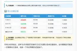 鲸鱼反复高买低卖ETH 20小时购回7500枚