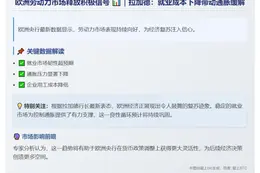 拉加德：欧洲劳动力市场超预期