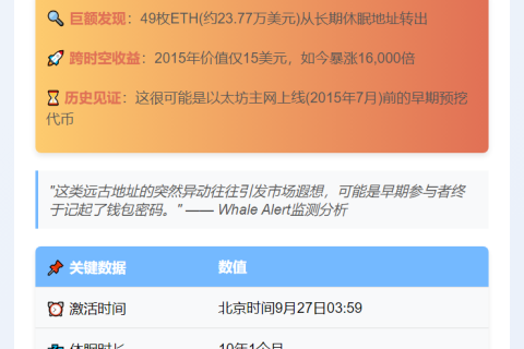 "休眠10年的49枚ETH钱包突被激活"