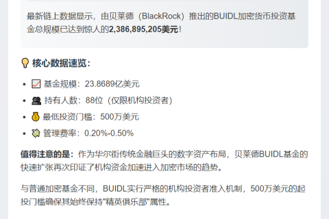 贝莱德BUIDL基金规模近24亿美元