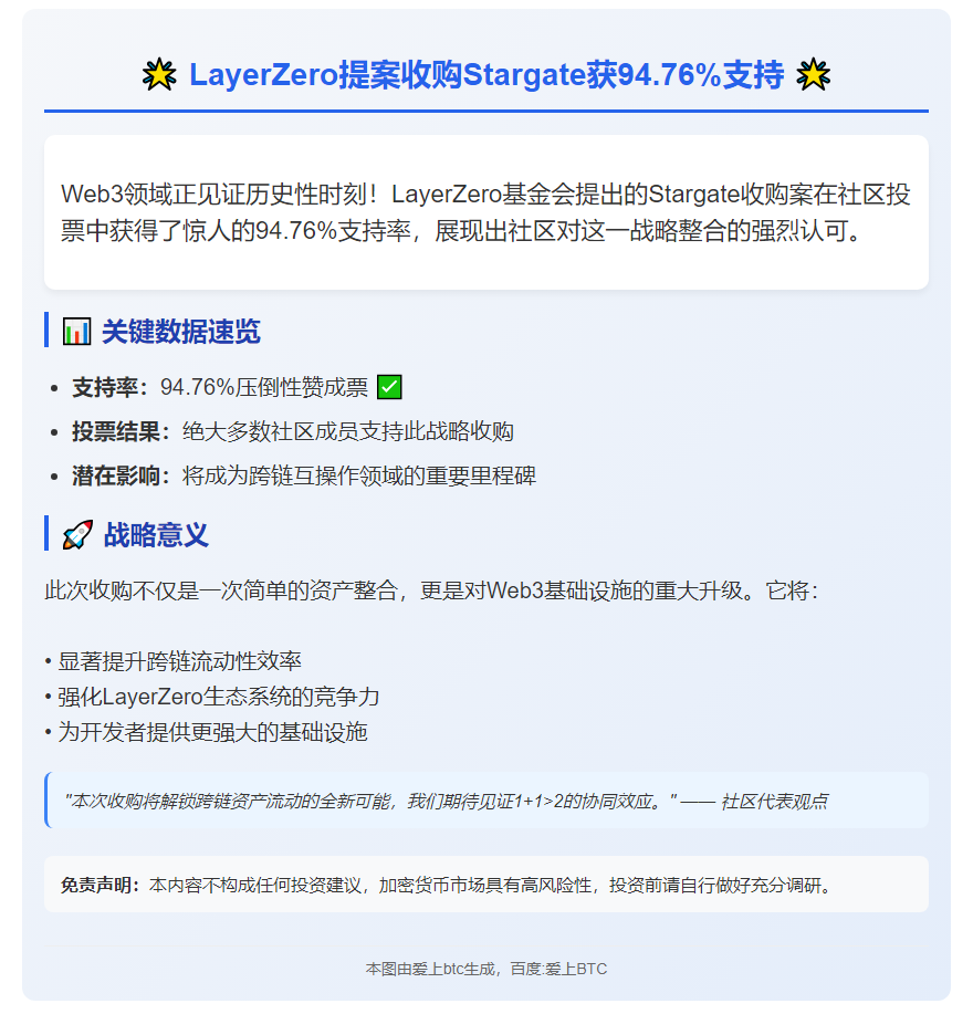 LayerZero提案收购Stargate获94.76%支持