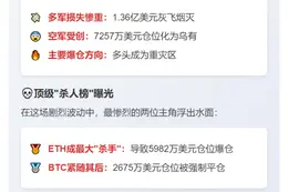 24小时爆仓2.08亿 主爆多单