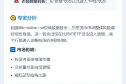 恐慌贪婪指数降至53，转向中性