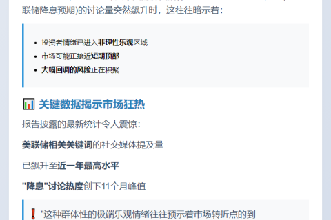 美联储利率讨论激增或威胁加密市场