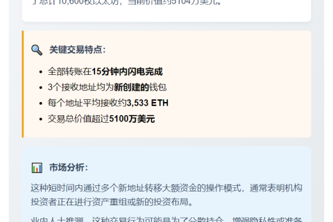 Galaxy Digital向三钱包转移1.06万枚ETH 价值5104万美元